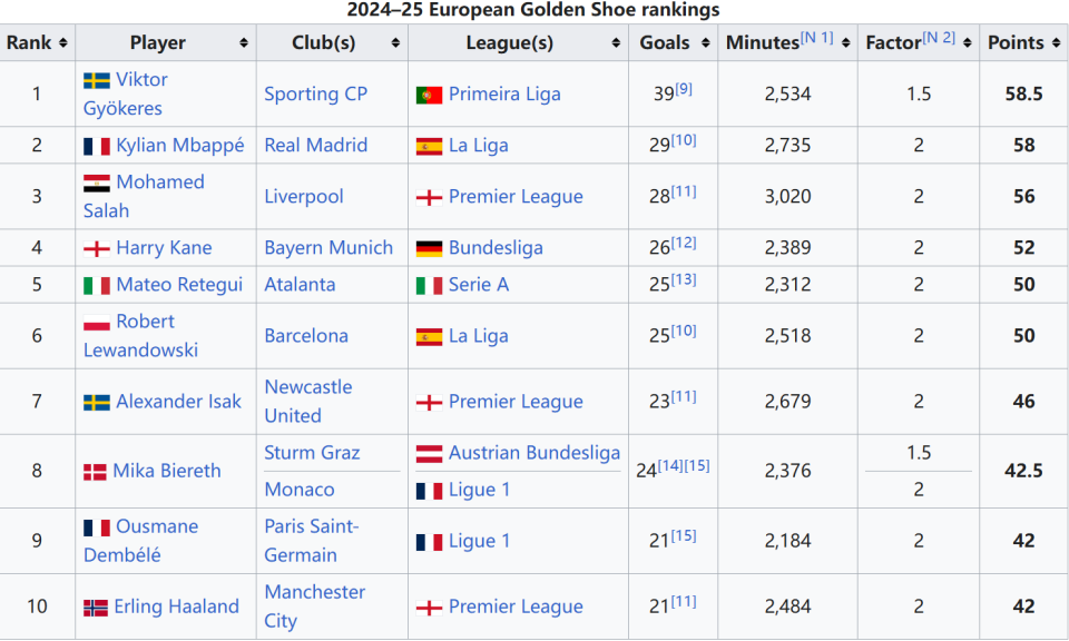 英足总：英国四个成员足协将联合申办2035年女足世界杯（英足总：英伦四足协拟携手竞办2035年女足世界杯）