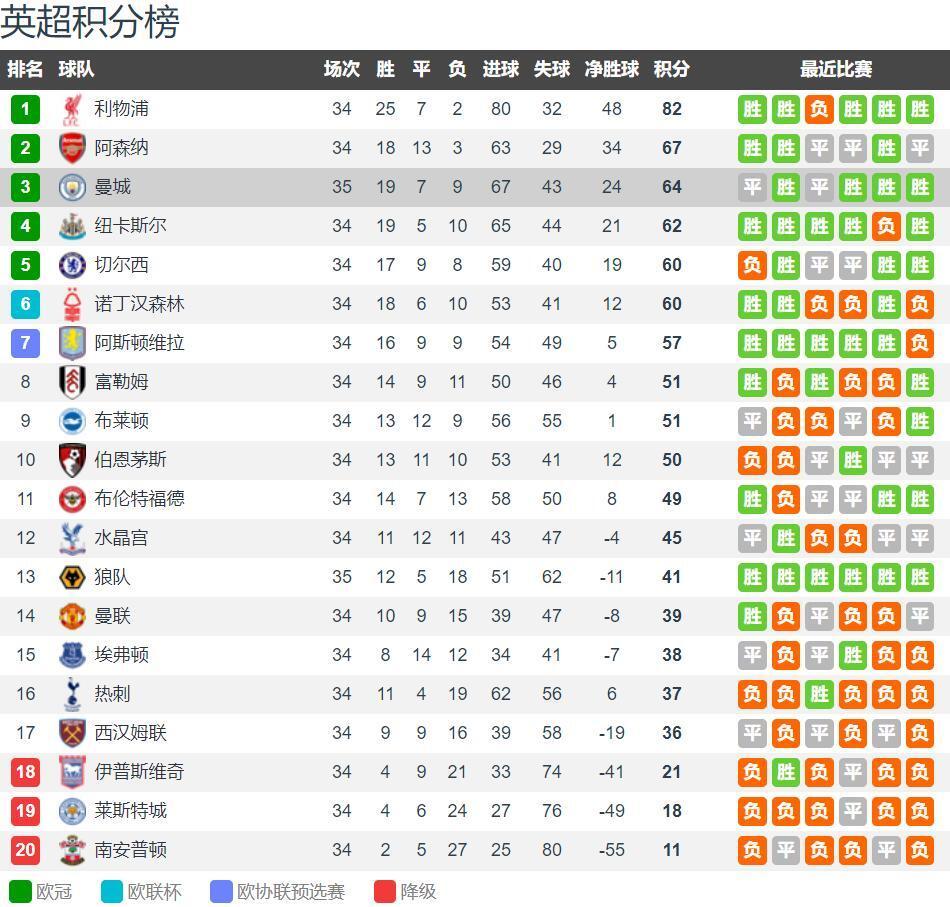 灰熊队记：莫兰特将在球队结束四连客后，于下周接受重新评估（灰熊随队记者：四连客结束后，莫兰特将于下周接受复评）